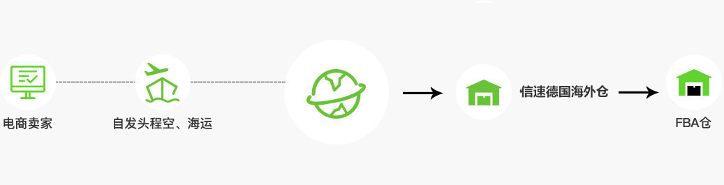 欧洲空派多少钱